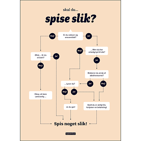 Citatplakat Skal du spise slik? 70x100 cm