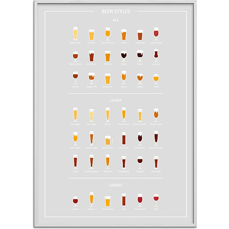 Citatplakat Beer styles, øl guide - 70x100 cm 1 stk.