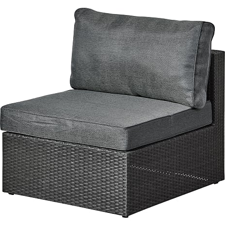 Pisa Midtermodul Sort