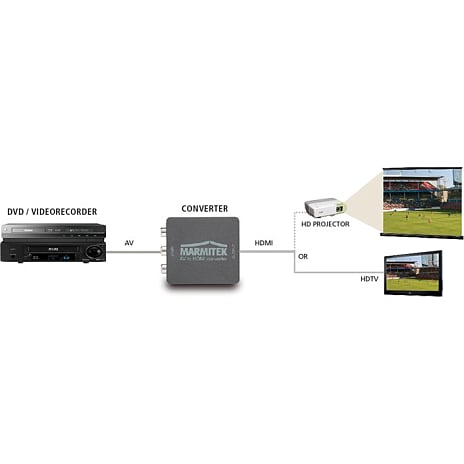 Marmitek 8264 Connect Converter SCART til HDMI | Køb på føtex.dk!
