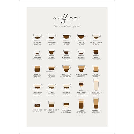 Citatplakat Coffee Guide 50x70