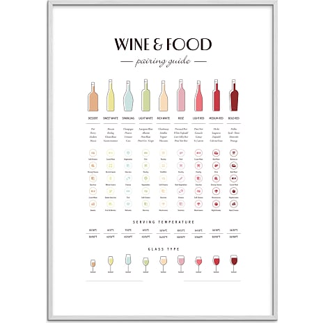 Citatplakat Wine & food pairing - 70x100 cm 1 stk.