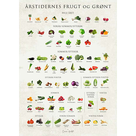 Citatplakat Årstidernes frugt og grønt