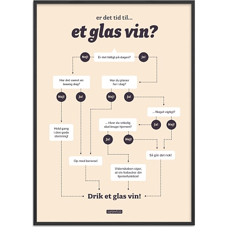 Citatplakat Tid til et glas vin? – 50x70 cm 1 stk.
