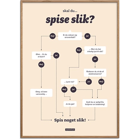 Citatplakat Skal du spise slik? - 50x70 cm 1 stk.