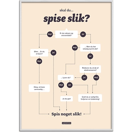 Citatplakat Skal du spise slik? - 70x100 cm 1 stk.