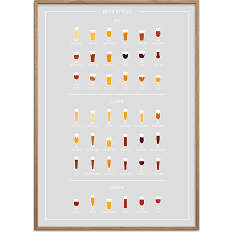 Citatplakat Beer styles, øl guide - 50x70 cm 1 stk.