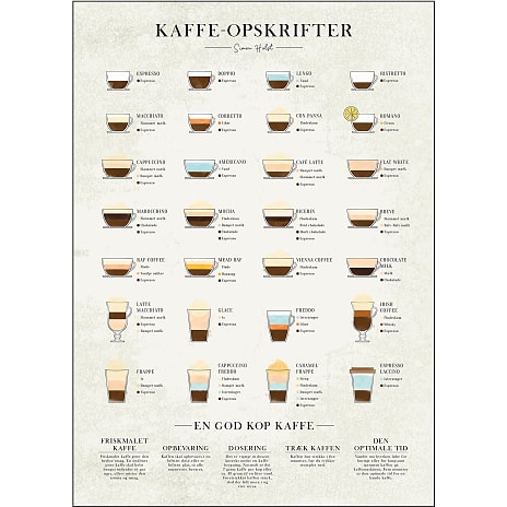 Citatplakat Kaffe