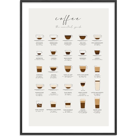 Citatplakat Coffee guide - 50x70 cm 1 stk.