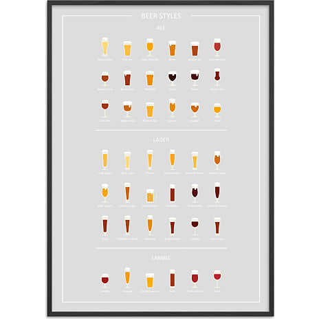 Citatplakat Beer styles, øl guide - 50x70 cm 1 stk.