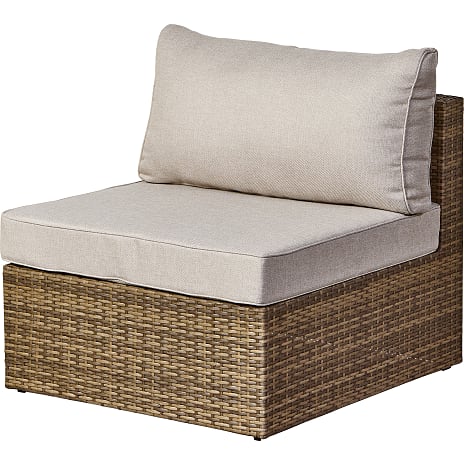 Pisa Midtermodul Natur