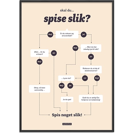 Citatplakat Skal du spise slik? - 70x100 cm 1 stk.