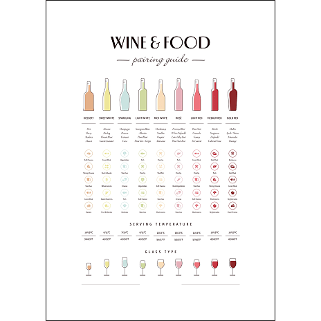 Citatplakat Wine & food pairing