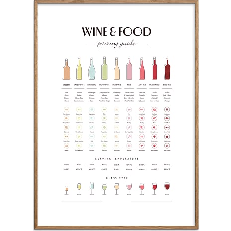 Citatplakat Wine & food pairing - 30x40 cm 1 stk.