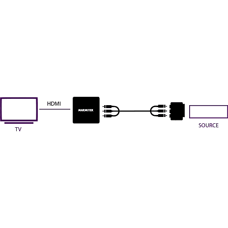 Let at ske protest Jeg vil være stærk Marmitek 8264 Connect AH31 Converter SCART til HDMI | Køb på føtex.dk!