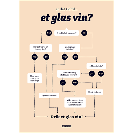 Citatplakat Tid til et glas vin?