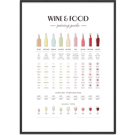 Citatplakat Wine & food pairing - 70x100 cm 1 stk.