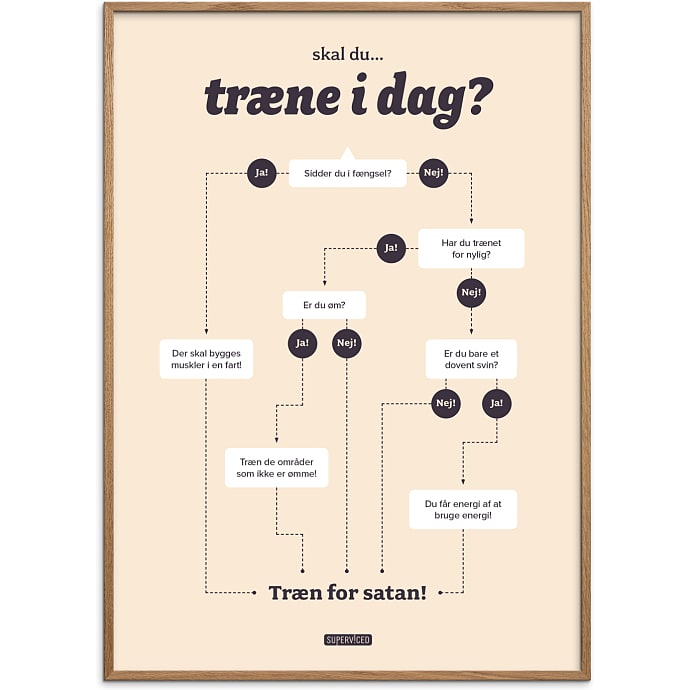 Citatplakat Skal du træne i dag? 30x40