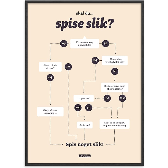 Citatplakat Skal du spise slik? 50x70