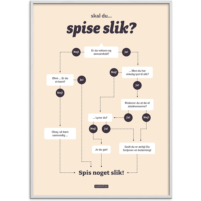 Citatplakat Skal du spise slik 30x40