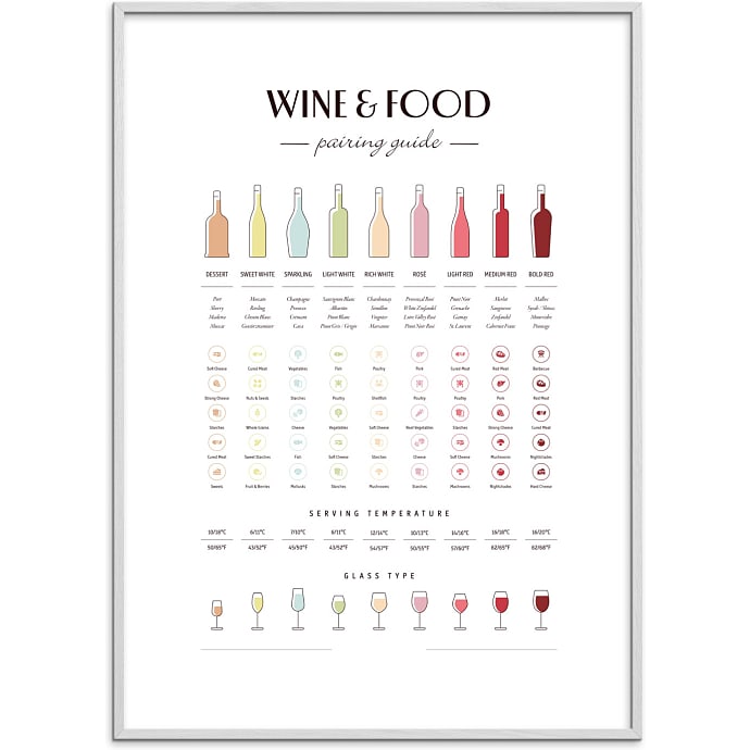 Citatplakat Wine & Food Pairing 70x100
