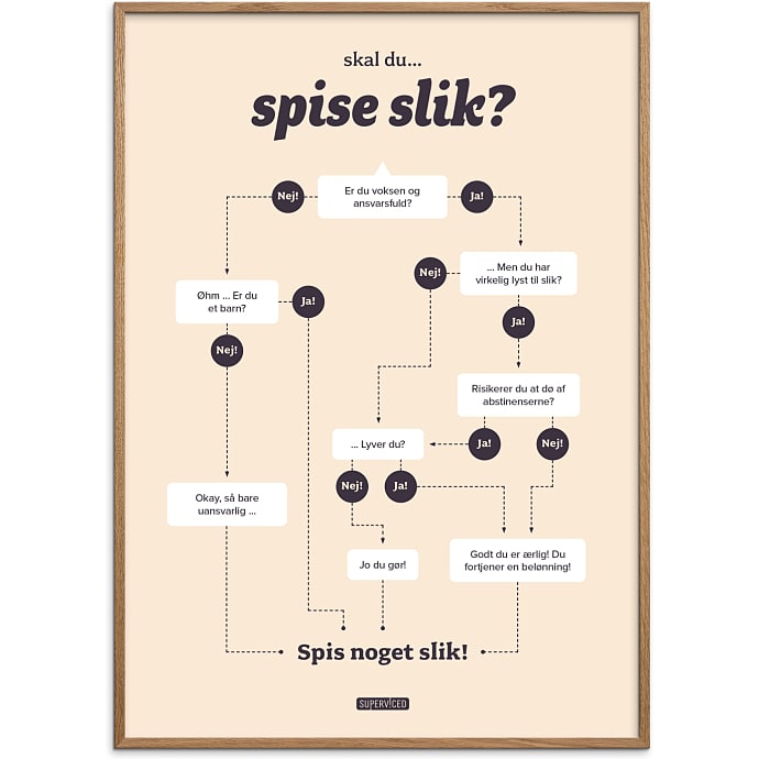 Citatplakat Skal du spise slik 30x40