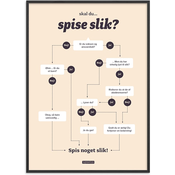 Citatplakat Skal du spise slik 30x40