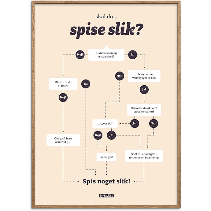 Citatplakat Skal du spise slik? 50x70