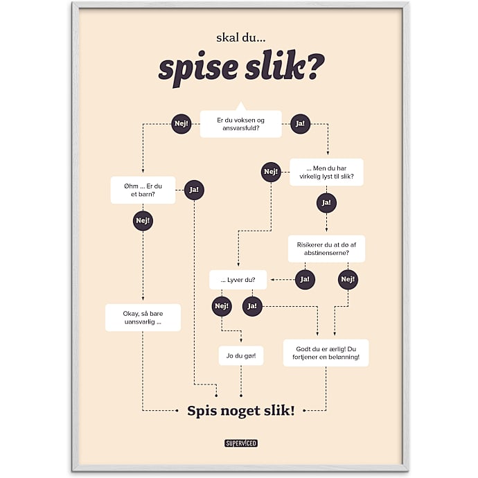 Citatplakat Skal du spise slik? 70x100