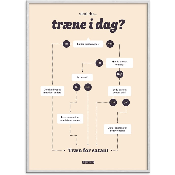 Citatplakat Skal du træne i dag? 50x70