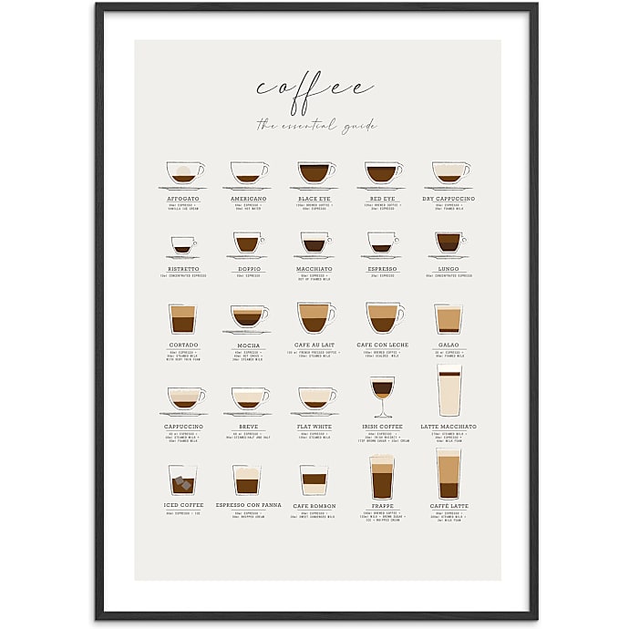Citatplakat Coffee guide