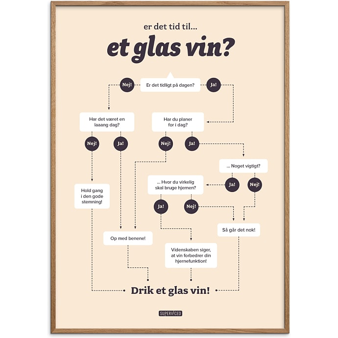 Citatplakat Tid til et glas vin?