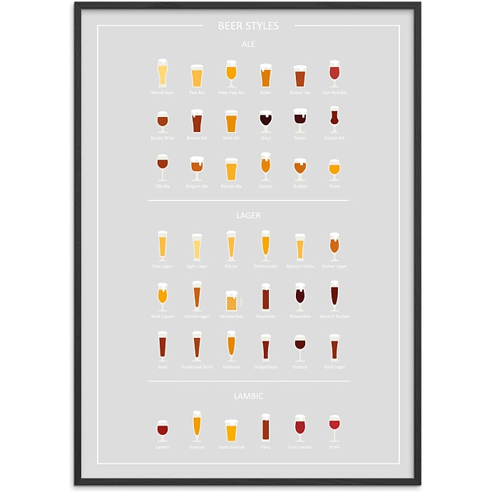 Citatplakat Beer styles øl guide