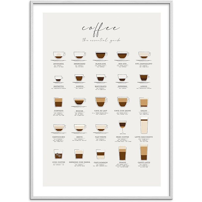 Citatplakat Coffee guide