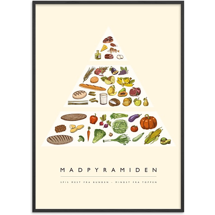Citatplakat Madpyramiden