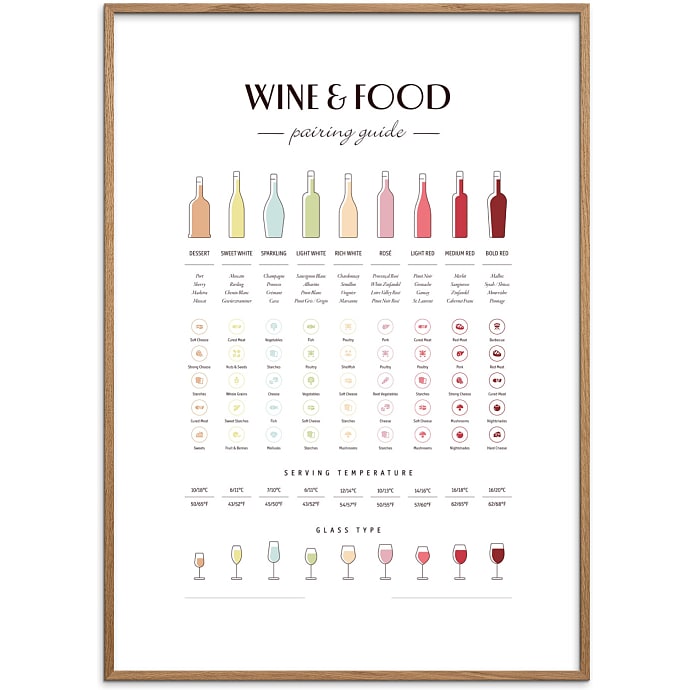 Citatplakat Wine & food pairing