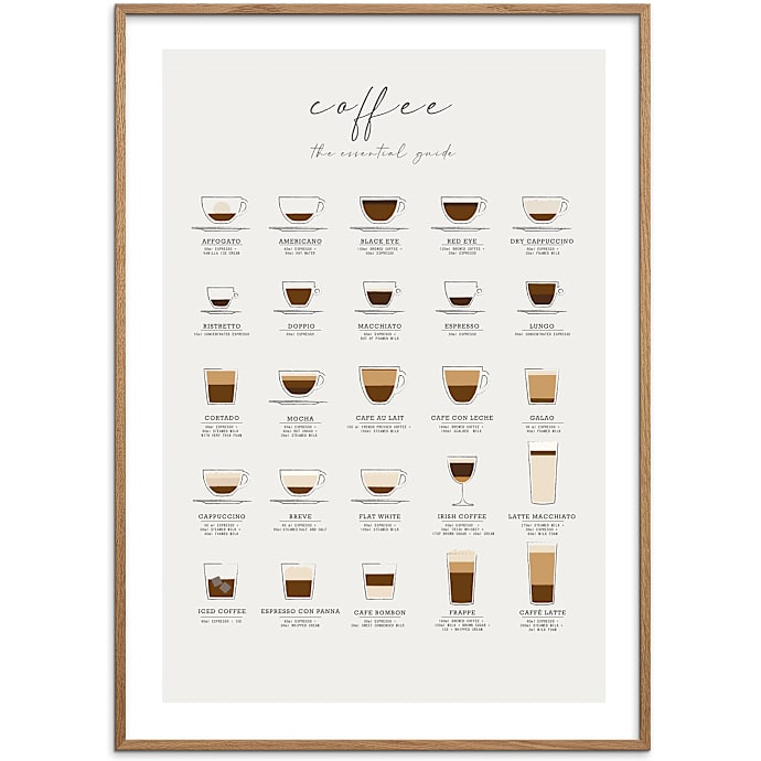 Citatplakat Coffee guide