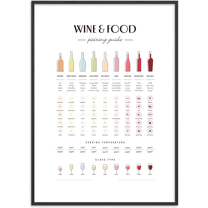 Citatplakat Wine & Food Pairing 70x100