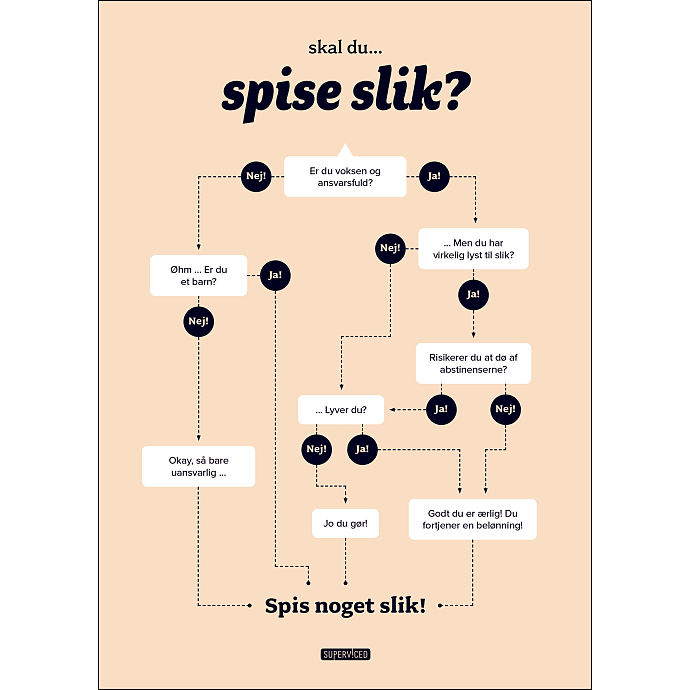 Skal du spise slik? - 30x40 cm