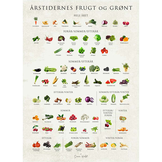 Årstidernes frugt og grønt - 30x40 cm