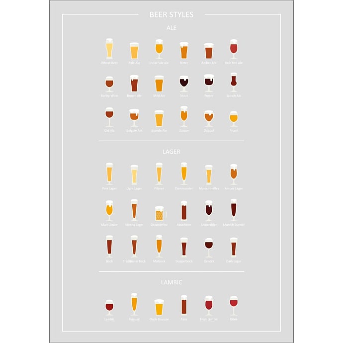 Beer styles, øl guide - 30x40 cm