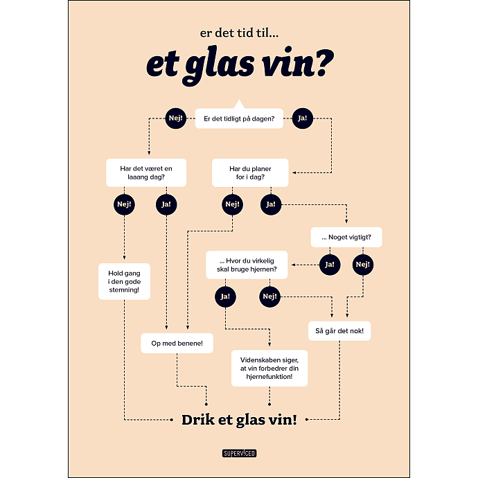 Tid til et glas vin? – 30x40 cm