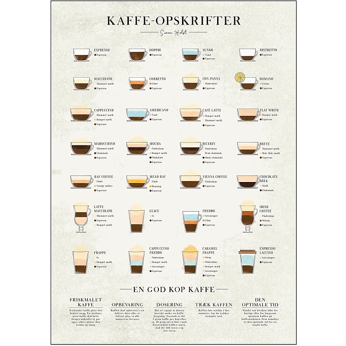 Kaffe - 30x40 cm