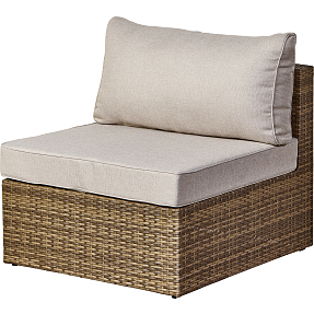 Pisa midtermodul - Natur