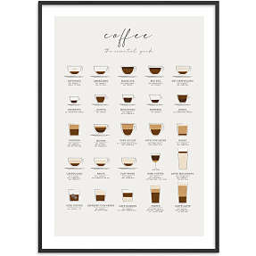 Coffee guide - 30x40 cm