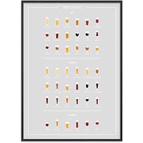 Beer styles, øl guide - 30x40 cm