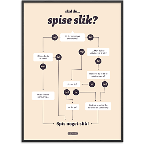 Skal du spise slik? - 50x70 cm