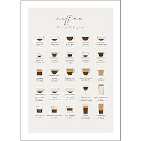 Coffee guide - 50x70 cm