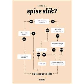 Skal du spise slik? - 50x70 cm