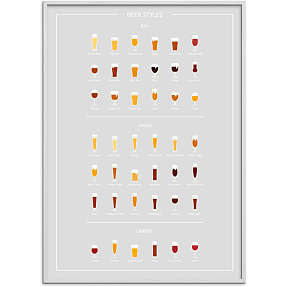 Beer styles, øl guide - 30x40 cm